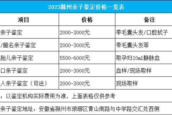 安徽滁州亲子鉴定价格一览表（2023亲子鉴定费用）
