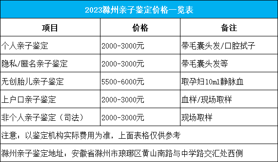 2023滁州亲子鉴定价格一览表