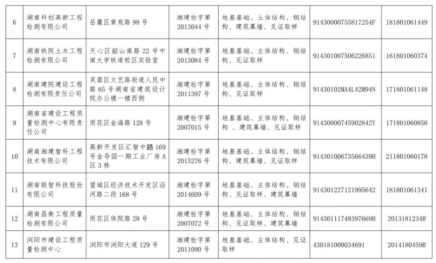长沙市房屋安全鉴定机构名单